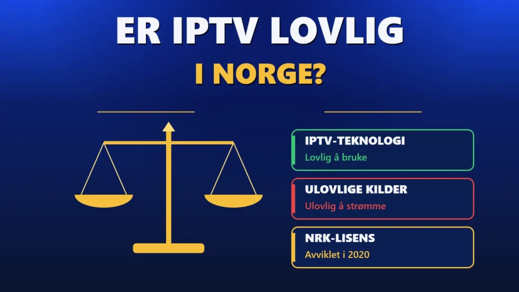 Er IPTV lovlig i Norge? Lovlig teknologi, ulovlige kilder og NRK-lisensen som ble avviklet i 2020