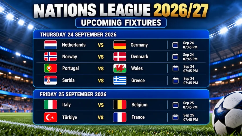Upcoming Nations League 2026/27 fixtures on 24 and 25 September 2026, including Netherlands vs Germany, Norway vs Denmark and Türkiye vs France
